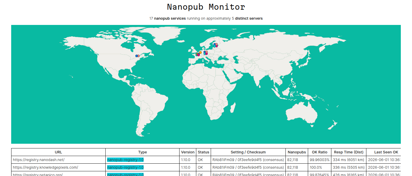 Nanopub Monitor: live map of nanopublication servers worldwide