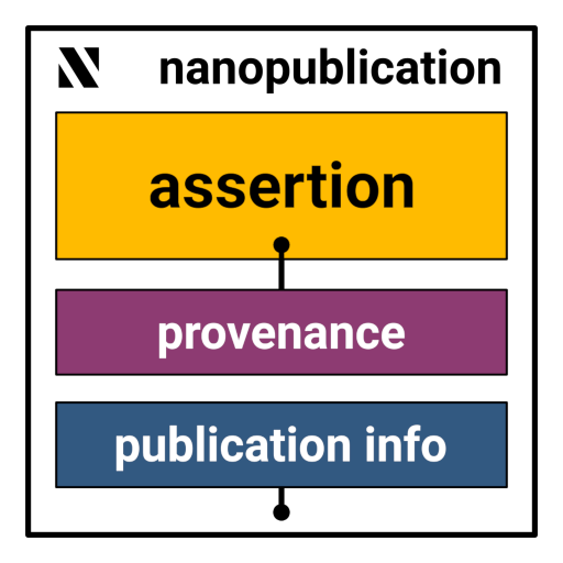 The named graphs of a nanopublication