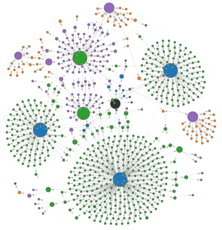 A network of interlinked nanopublications